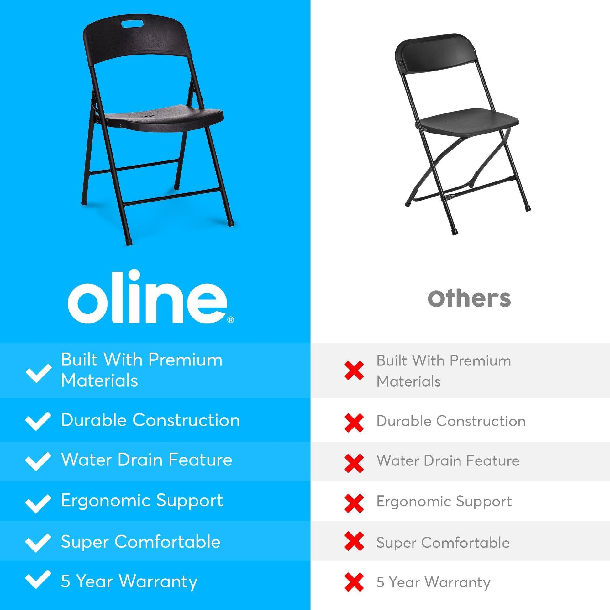 ErgoFold Plastic Folding Chair - Oline