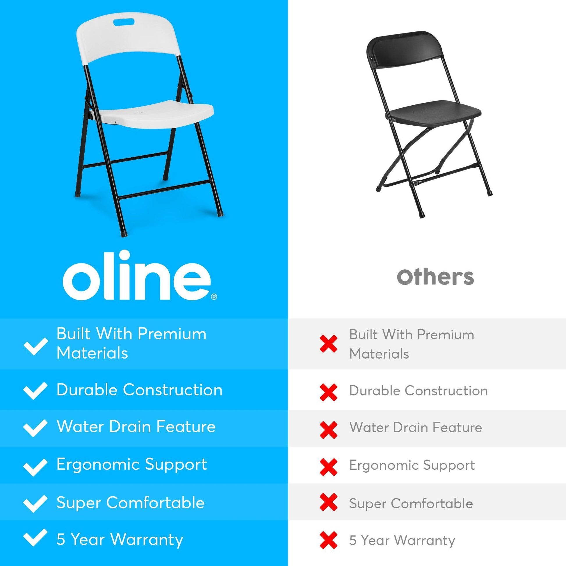 ErgoFold Plastic Folding Chair - Oline