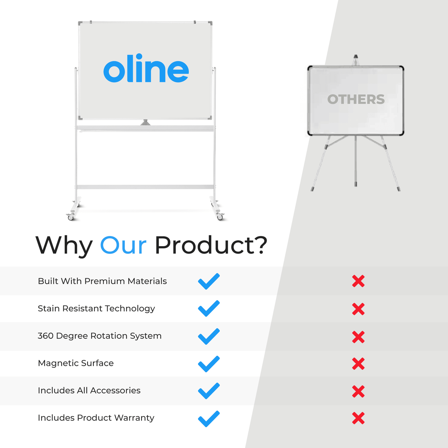 Mobile Whiteboard - 48"x36" - Oline