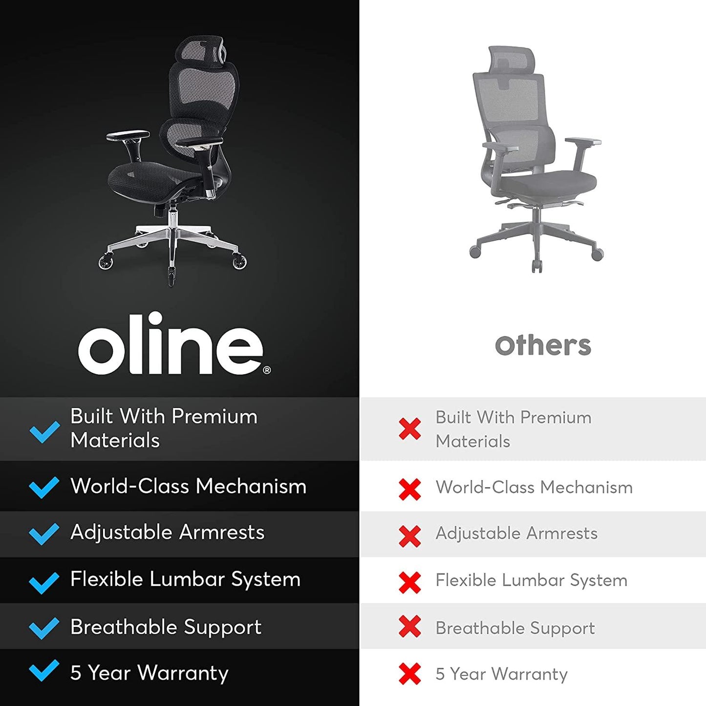 ErgoPro Ergonomic Office Chair - Oline